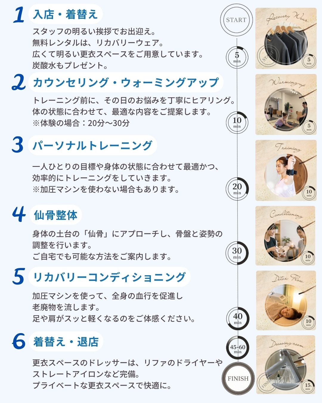 入店から退店までの流れ